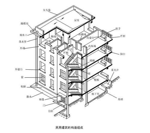 剪力墙结构和框架结构分别有什么特点