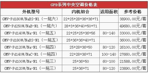 格力空调型号与价格汇总