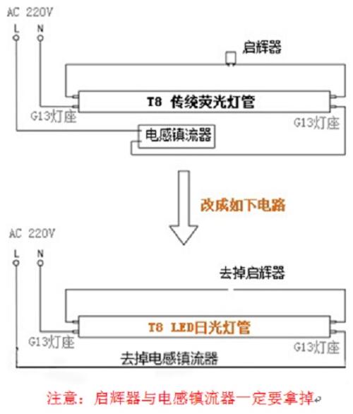 led灯安装问题led灯安装注意事项有哪些