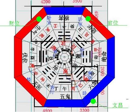 买房朝向风水怎么看房屋朝向风水介绍