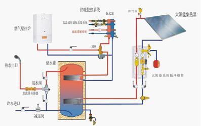 分体太阳能分体太阳能热水器使用说明书