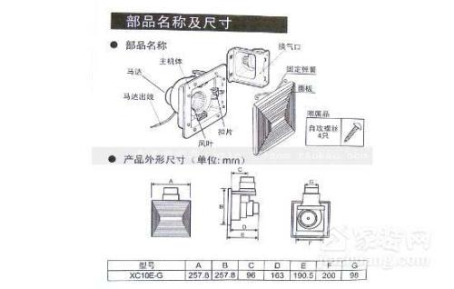 一般没有窗子的卫生间几乎都会安装这样一个排风扇,这种排风扇的尺寸