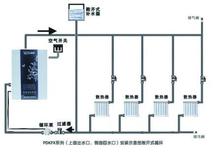 家庭暖气怎么安装_步骤是什么