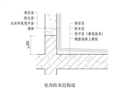 很重要的卫生间防水做法卫生间防水规范