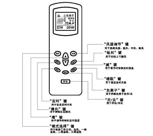 空调除湿标志图解图片