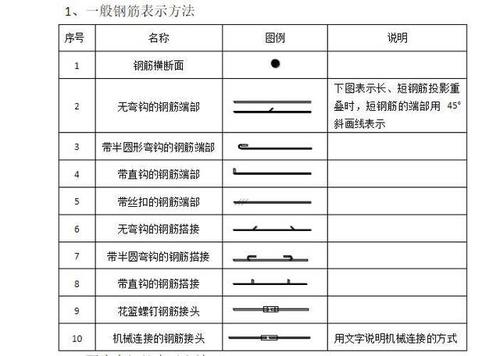 Ф335(该符号下加一横,打不上来),hrb335三级钢,Ф400(该符号加一竖一