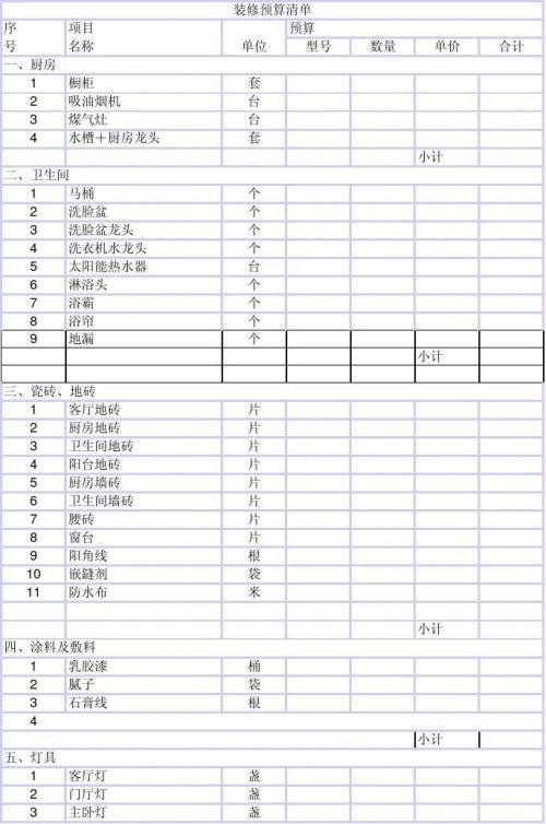 北京酒店裝修費用嗎裝修預算清單明細表分享