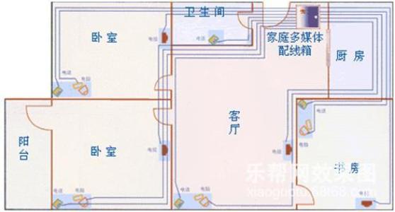 家庭房子裝修電線的規格和要求