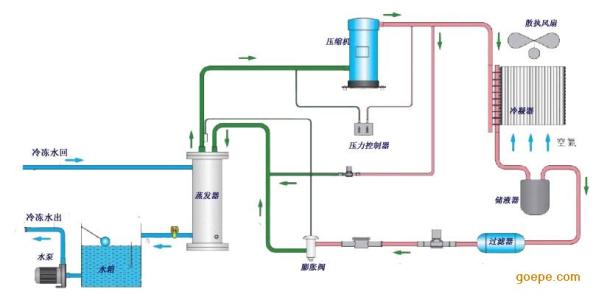 散热器循环原理图图片