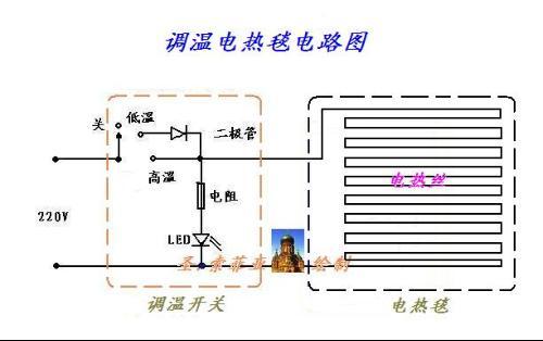 电热毯的原理,电热毯的使用注意事项