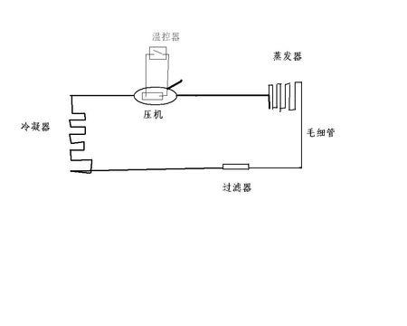 家用冰箱工作原理及功率介紹