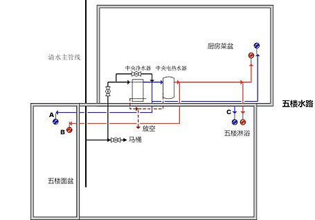 厨房水路安装走线图图片