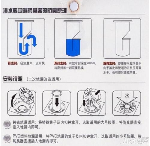 潜水艇地漏构造图解图片