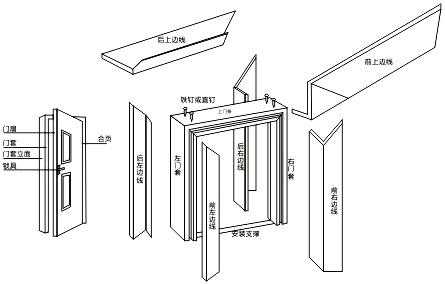安装条件     (1)实木门必须采用预留洞口的安装方法,严禁边安装边砌