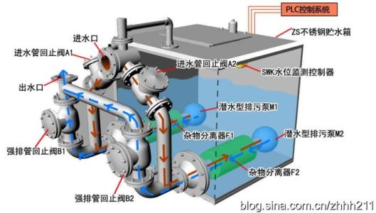 污水提升器内部结构图片