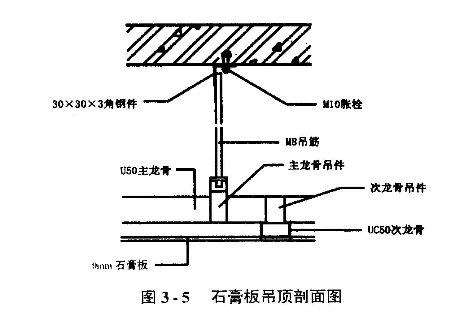 矿棉板吊顶 安装方法图片