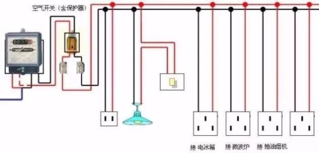 厨房电路改造要点安全防火是关建