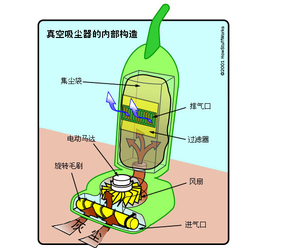 吸塵器的三大注意事項