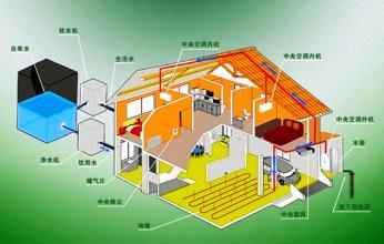 與地熱發電相比,地熱能的直接利用有三大優點:一是熱能利用效率高達50