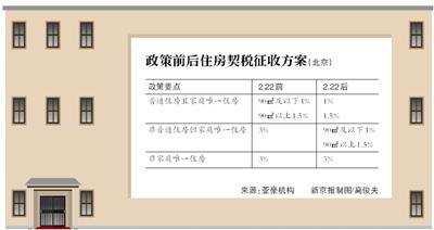 商業住宅首套房契稅的繳納流程