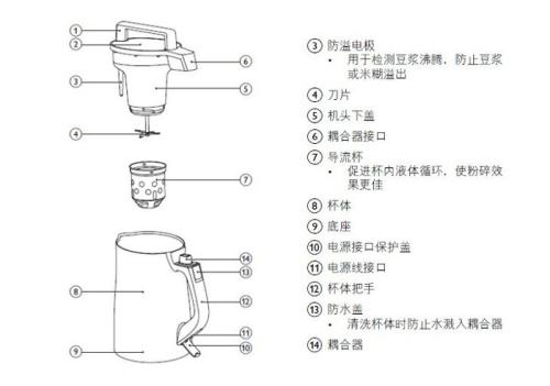 九阳豆浆机结构图图片