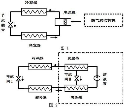 室外機冷媒被壓縮機加壓,成為高溫高壓氣體,進入室內機的換熱器(此時