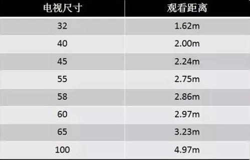 電視機的尺寸有哪些及選購指南