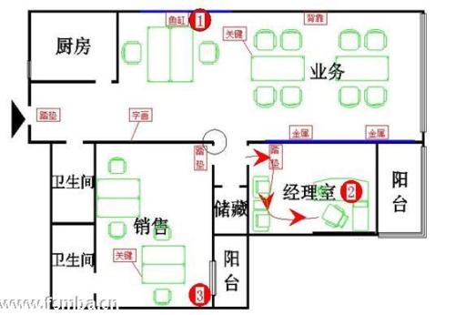 辦公室的風水佈局,主要要考慮的是辦公室座位,辦公桌,電腦及一些飾品