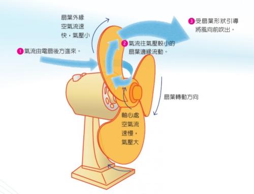 无叶电风扇原理图图片