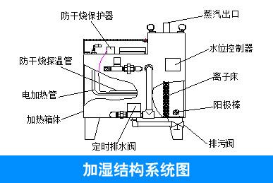 空气加湿器工作原理图片