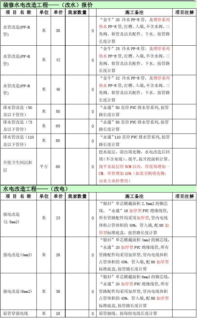 水電改造怎麼收費水電改造費用計算介紹