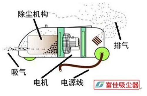 气动吸尘器原理图图片