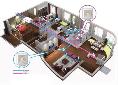 家用新风系统的原理及作用,网民关注度:1370网民普遍认知程度:38%紫箬