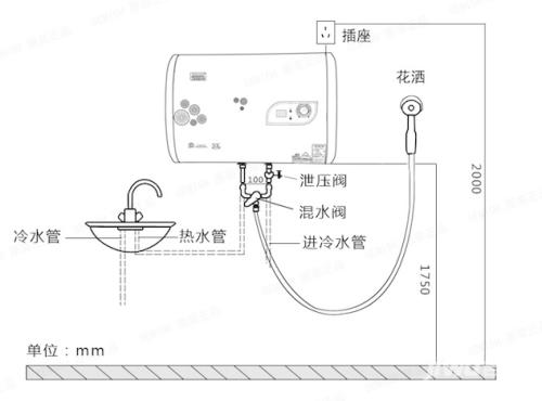 电热水器安装步骤图片