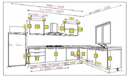 櫥櫃的合理尺寸以及各類櫥櫃的尺寸