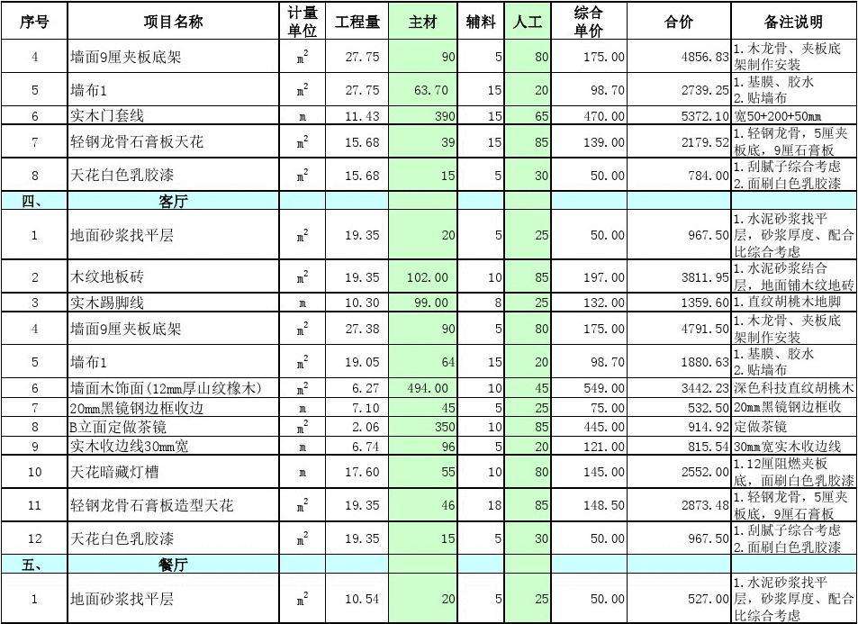 家装水电包工包料多少钱一平方(家装水电包工包料多少钱一平方米)