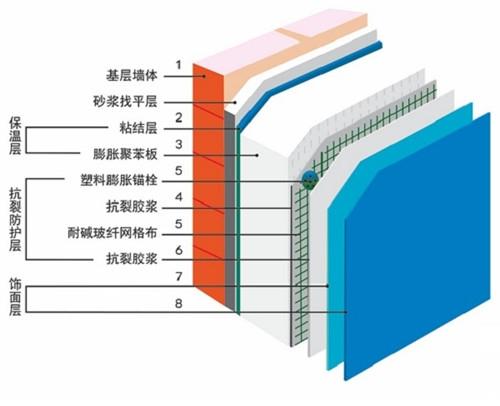 外牆保溫怎麼做外牆保溫施工要注意的問題都包括哪些