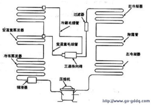 冰箱工作原理之製冷系統