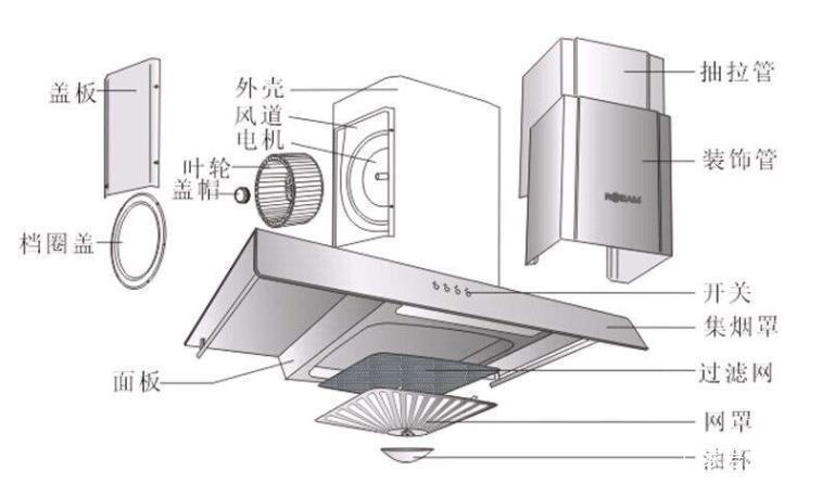 老式油烟机内部结构图图片