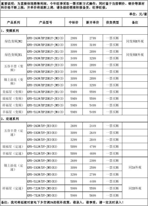 日松空调价格表图片