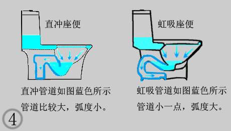 马桶虹吸式排水原理图片