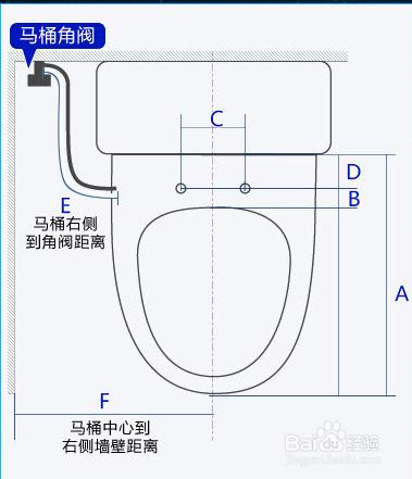 好这三个数据就可以买到合适尺寸的马桶盖了其实现在的马桶盖的规格