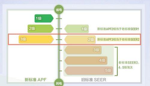 科龍空調能效比是什麼意思科龍空調能效比怎麼算