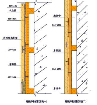 木龙骨夹板墙身施工工艺详解