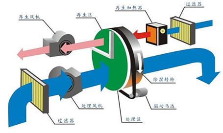 加湿器原理和内部构造图片