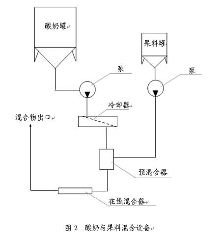 酸奶机构造图片