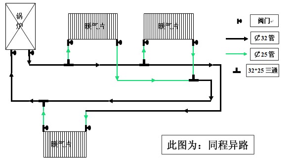 暖气包安装示意图图片