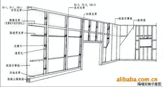 石膏板隔牆的種類及其功能