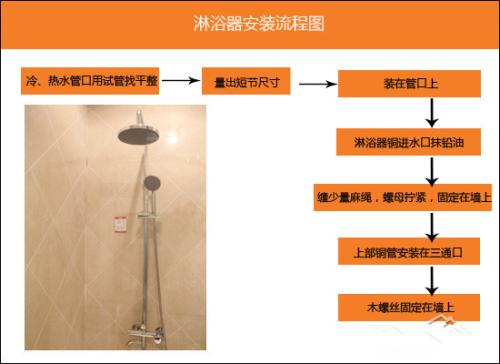 淋浴器安装示意步骤图图片
