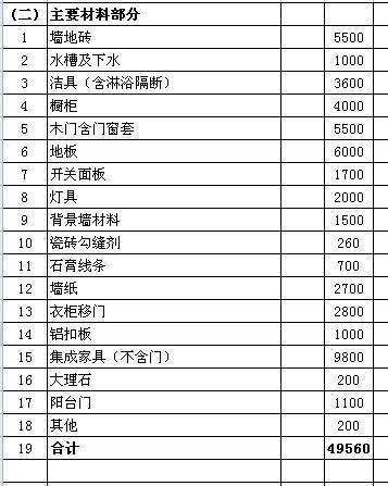 解析新房裝修材料清單大全